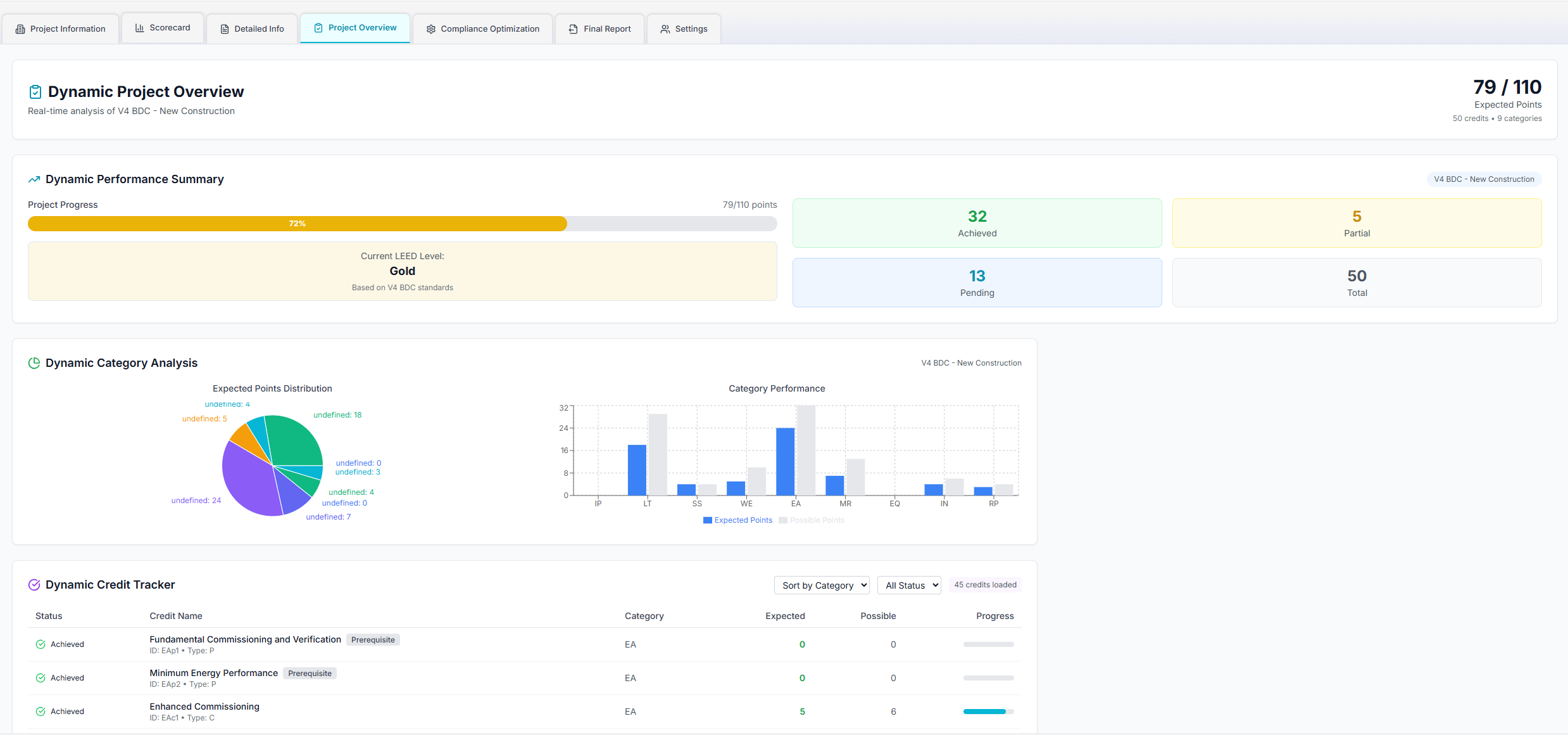 VERTIQ Workboard product interface